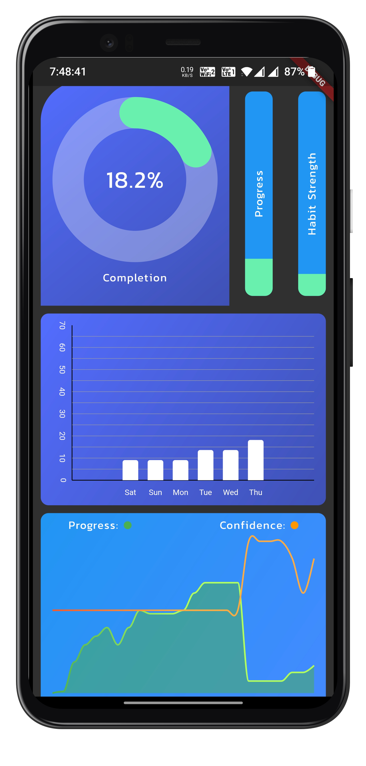 Habit tracking