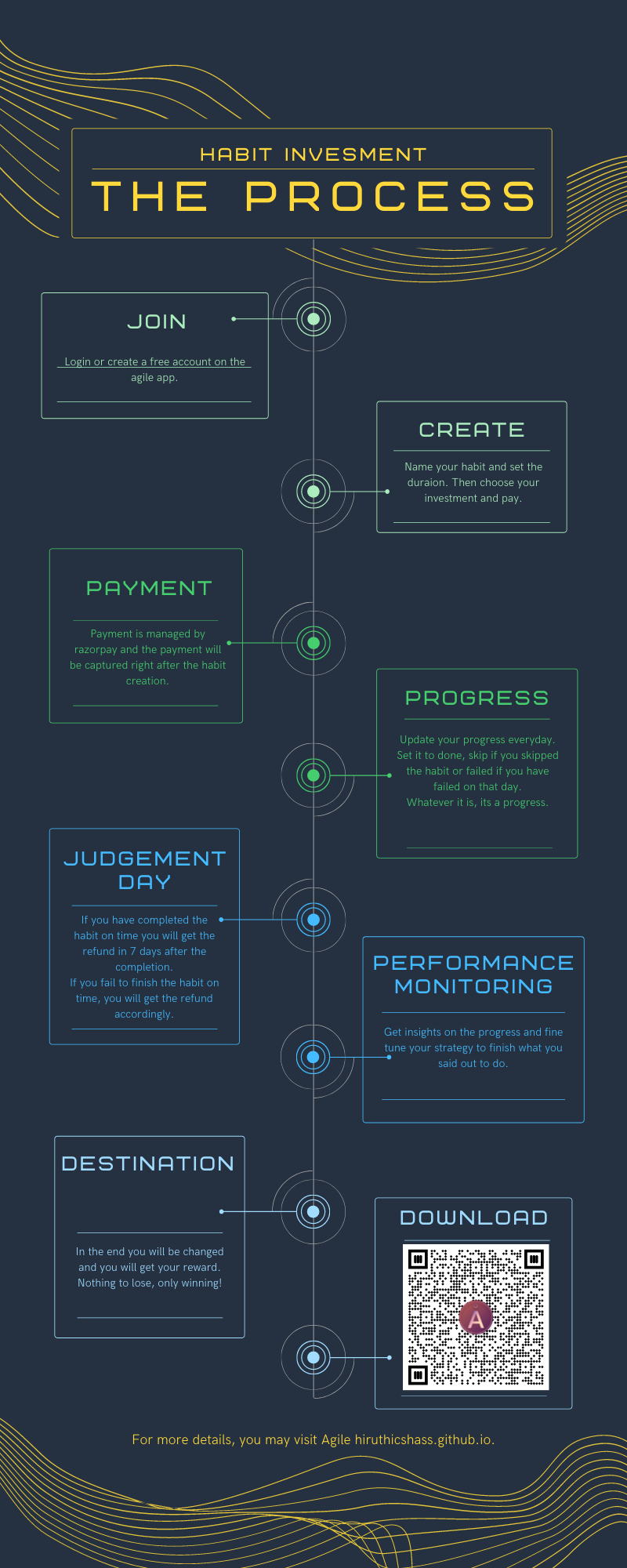 Infographic of how the app works.